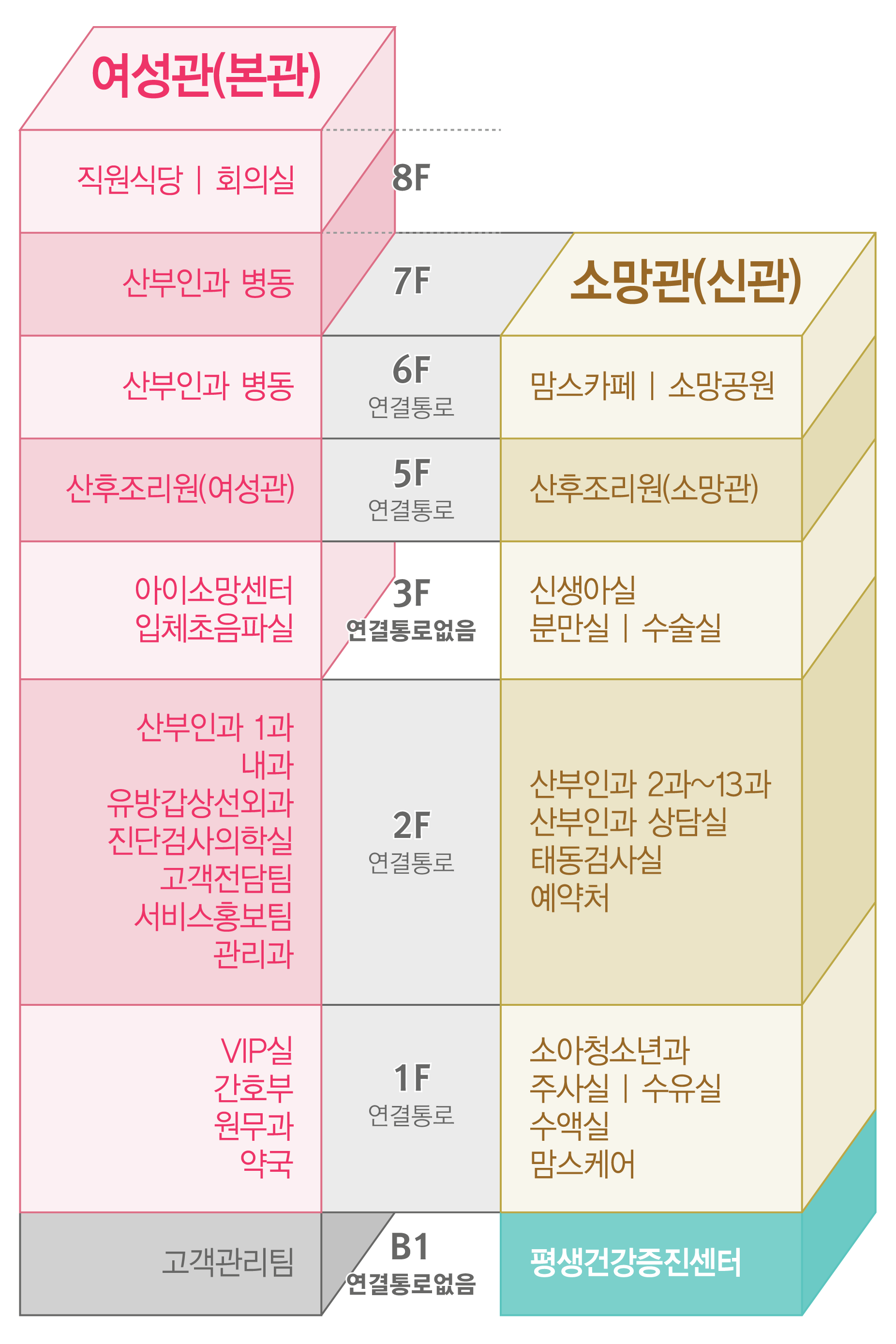 여성아이병원 층별안내 이미지