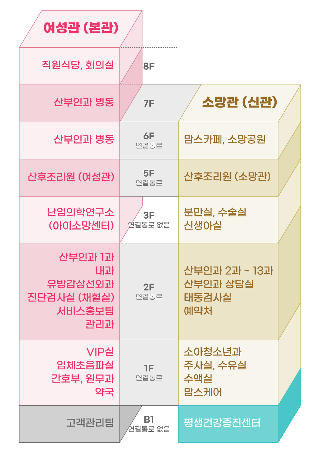 여성아이병원 층별안내 이미지
